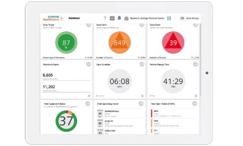 teamplay performance management applications